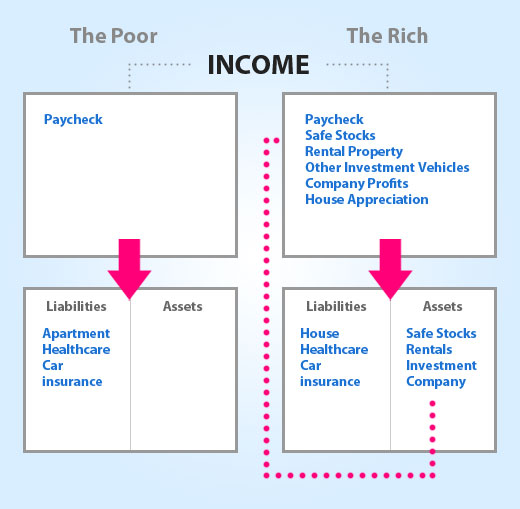 Rich vs Poor Infographic